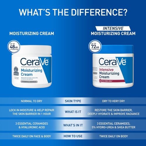 CeraVe Moisturizing Cream, Face Moisturizer & Body Cream, Skin care, 19oz | Hyaluronic Acid For Instant Hydration, Skin Barrier Repair, Ceramide Moisturizer, Fragrance Free, Non-Comedogenic, Daily Use - Image 4